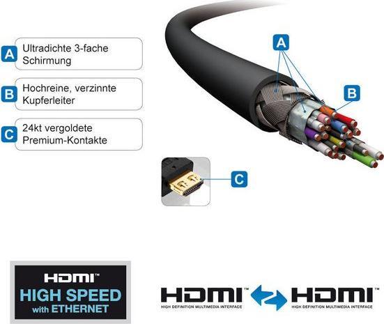 Produktbild Purelink HDMI (Typ A) — HDMI (Typ A) (1.50 m, HDMI)