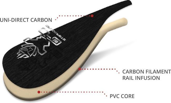 Actual product image Starboard Verstellbares Paddel Steuerbord Enduro Carbon UD 2-teiliges Vario M. (2-piece)