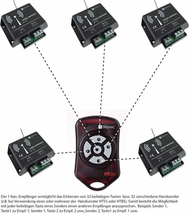 Produktbild H-Tronic Funksender (Sender)