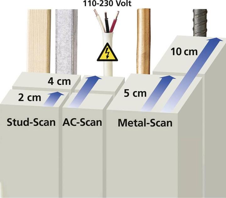 Actual product image Laserliner MultiFinder Plus