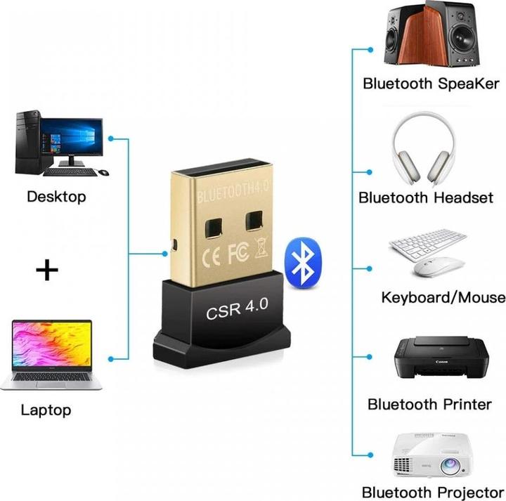 Actual product image PowerGuard CSR 4.0 USB Dongle Bluetooth 4.0 Mini Adapter (Transmitter & Receiver)