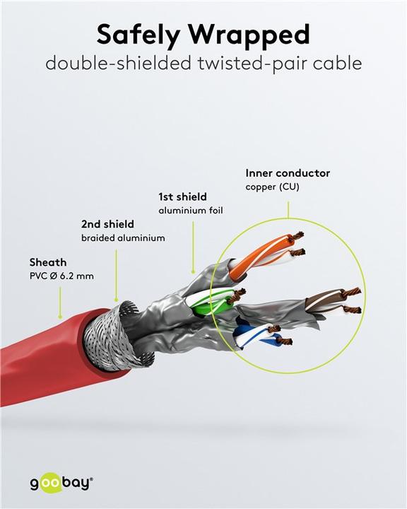 Immagine prodotto Goobay Cavo di rete (S/FTP, CAT7, 0.25 m)