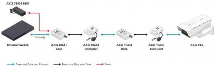 Actual product image Axis T8645 Compact Kit (Network Video Recorder (NVR))