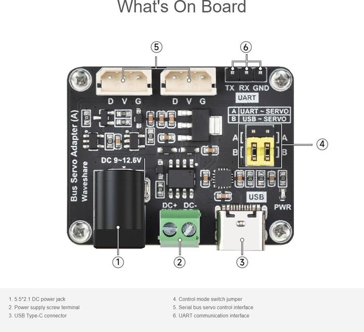 Image du produit WaveShare Adaptateur de pilote d'asservissement de bus série (A) USB/UART