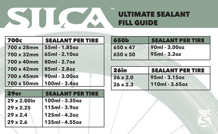 Produktbild Silca Ultimate Sealant