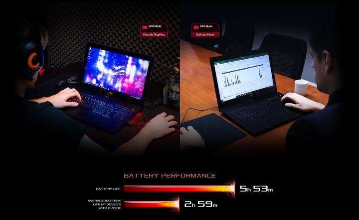 Immagine prodotto ASUS ROG Zephyrus M GM501GS-EI004T (15.60", Intel Core i7-8750H, 16 GB, 512 GB, CH)