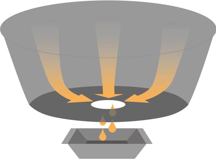 Image du produit Trisa Étoile du barbecue 2 en 1 (2 kW)