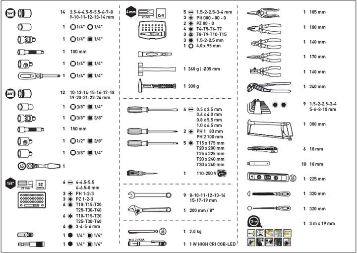 Actual product image Kraftwerk Service tool case, PB+NWS (154 pieces)