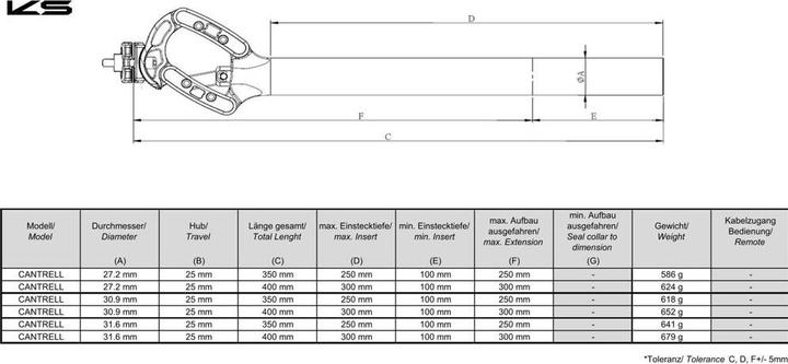Produktbild Kind Shock Cantrell Sattelstütze 30.9 / 400mm (30.90 mm)