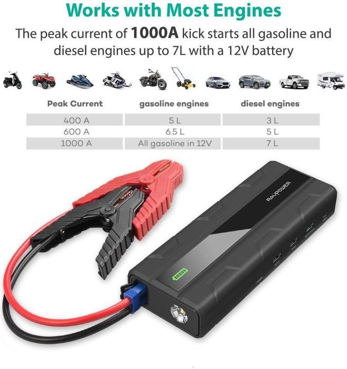 Image du produit RAVPower RP-PB063 Car Jump Starter (14000 mAh)