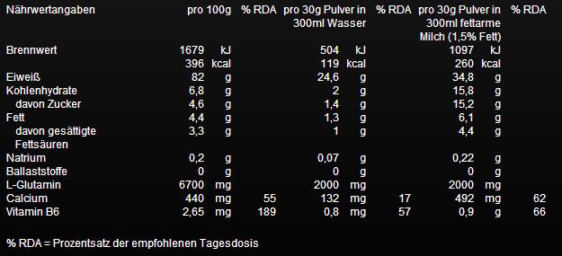 Nährwerte und Zutaten Weider Premium Whey Protein (Schokolade, Nougat, 1 Stk., 2300 g)