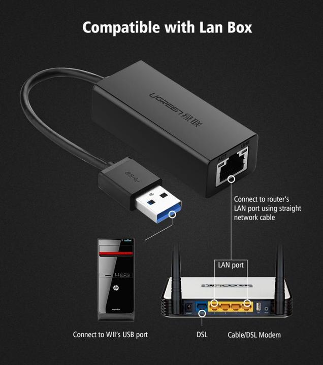 Produktbild Ugreen CR111 (USB 3.0, RJ45 (1x))