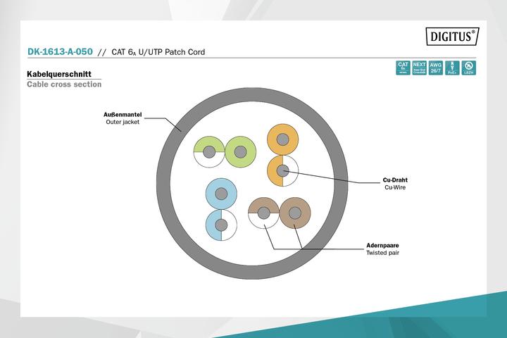 Produktbild Digitus Netzwerkkabel (U/UTP, CAT6a, 5 m)