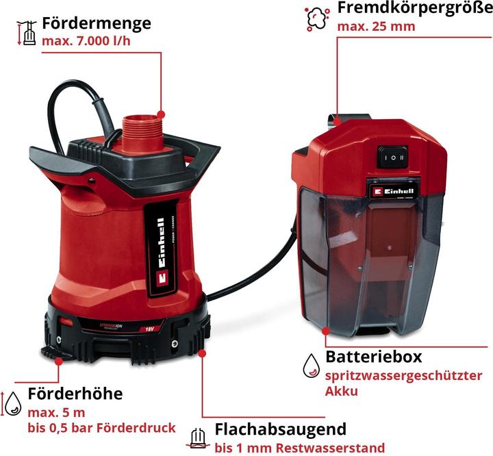 Produktbild Einhell GE-DP 18/25 LL Li Power X-Change 4181590 Schmutzwasser-Tauchpumpe mehrstufig 7000 l/h 5m (Schmutzwasserpumpe)