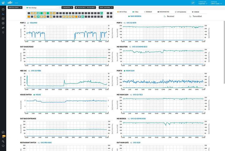 Image du produit Ubiquiti Us-48 (52 Ports)