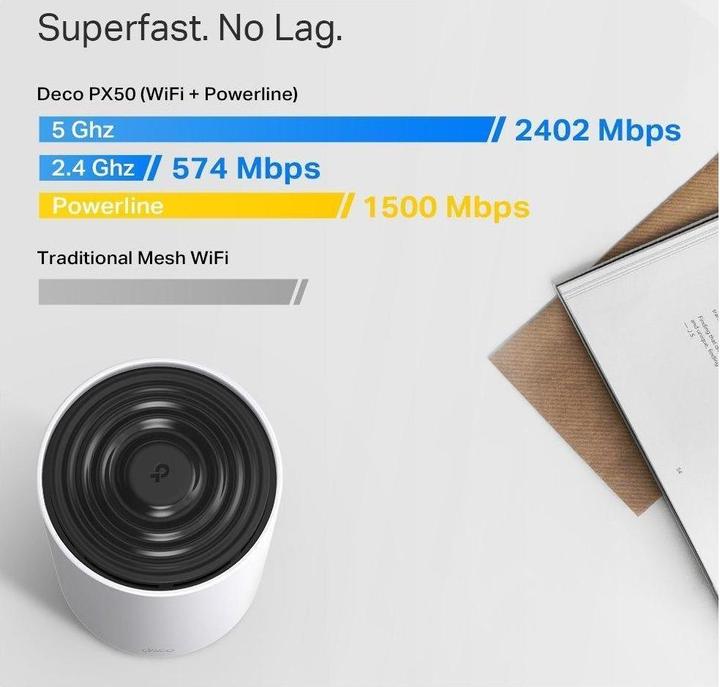Actual product image TP-Link Deco PX50 (3-pack)