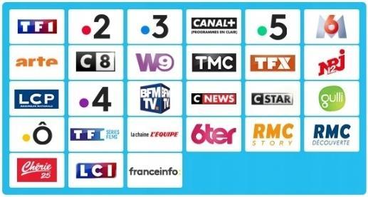 Image du produit Neotion Offre groupée TNT Fransat (Autre, Carte à puce, Module CI)