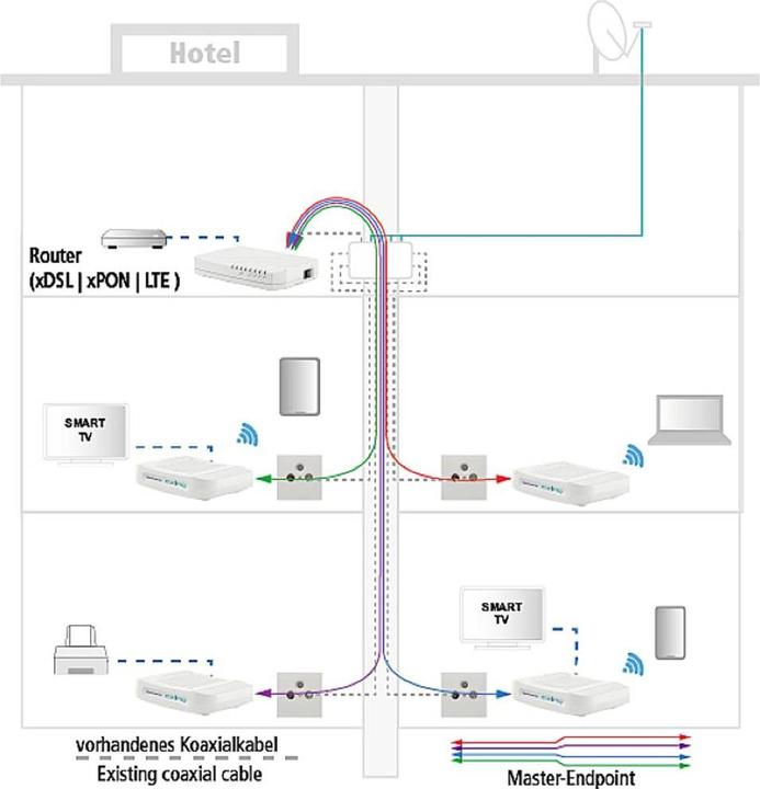 Immagine prodotto Axing EOC 30-01 Ethernet over Coax Master 1800 Mbps