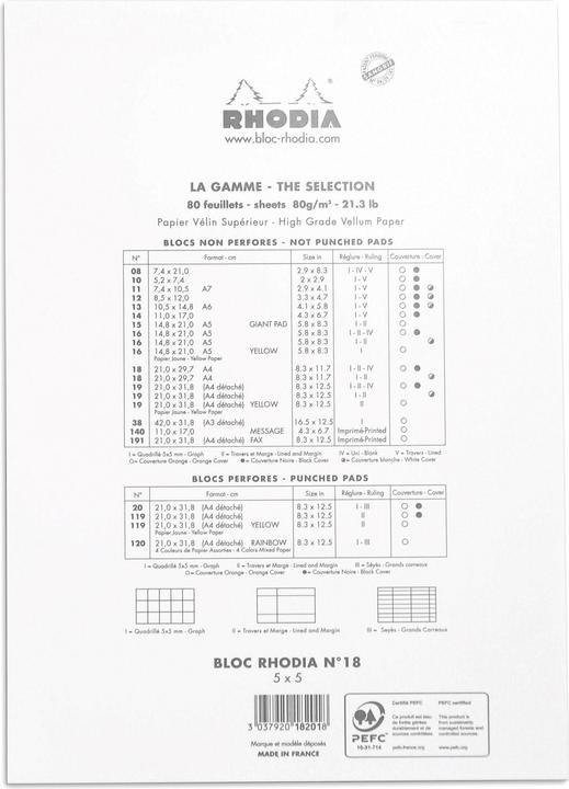 Actual product image Rhodia Blocks stapled 80g Basics (A4, Checked, Soft cover)