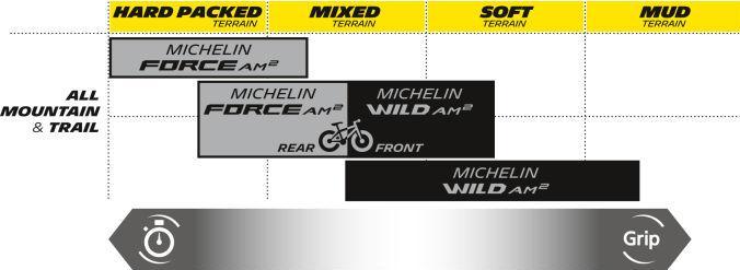 Image du produit Michelin Force AM2 Competit.L (27.5 x 2.60, 66-584)