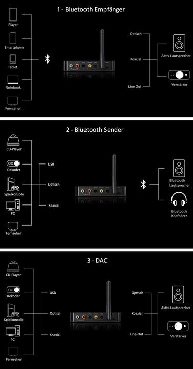 Produktbild FiiO BTA30 Pro (Sender & Empfänger)