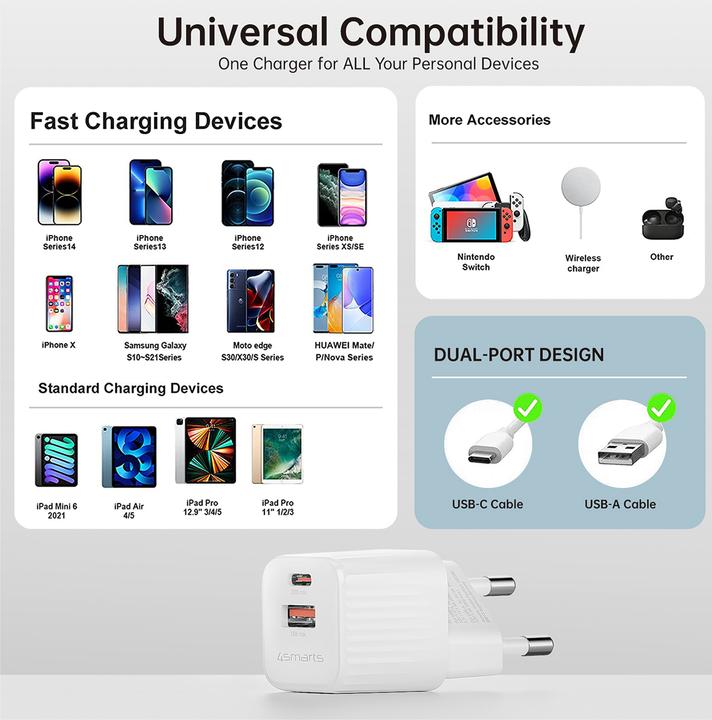 Immagine prodotto 4smarts Caricabatterie da rete VoltPlug Duos Mini PD 20W e cavo USB-C 1,5m bianco (20 W)