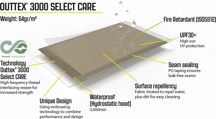Actual product image Outwell Seacrest (Awning, 11.30 kg)