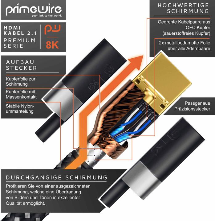 Actual product image Primewire HDMI (Typ A) — HDMI (Typ A) (2 m, HDMI)
