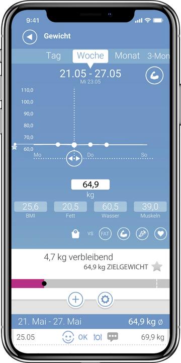 Actual product image Medisana Bs 430 (180 kg)