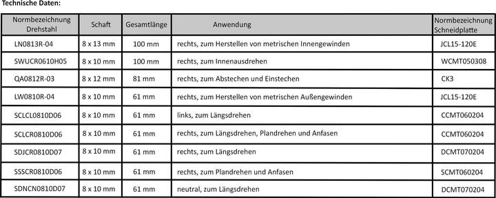 Produktbild Paulimot Drehmeissel-Set mit Wendeplatten, 8 mm, 9-teilig (10.80 mm)