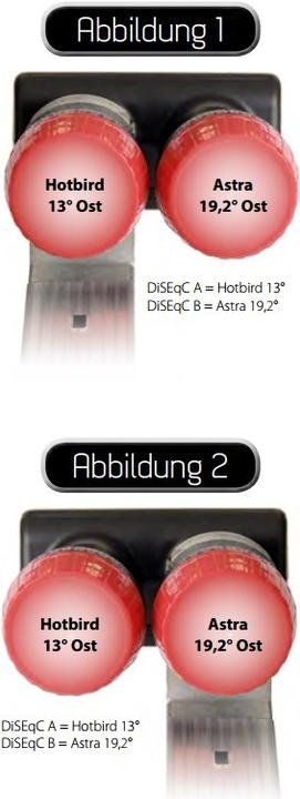Produktbild Megasat Diavolo Satellitenantennen-Umwandler (Quad LNB, 40mm)