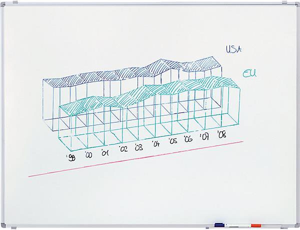 Produktbild eurokraft pro Economy Whiteboard (300 x 120 cm)