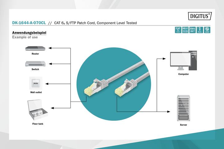 Produktbild Digitus Patchkabel (S/FTP, CAT6a, 7 m)