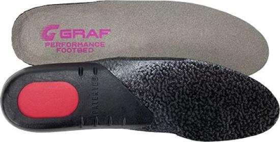 Produktbild GRAF Figure Performance