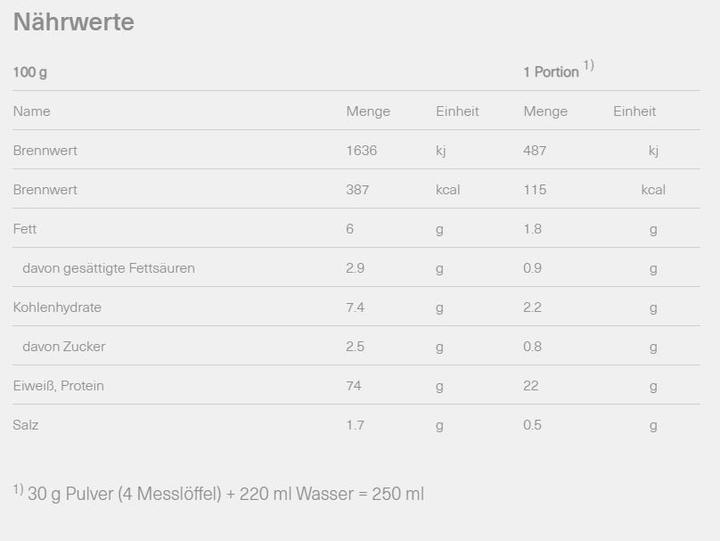 Nutritional values and ingredients Isostar Powder Whey Protein Vanilla 570 g (Vanilla, 1 pcs., 570 g)