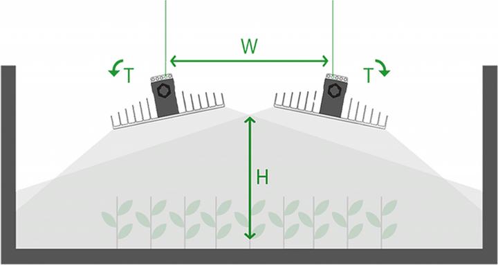 Produktbild Sanlight EVO 4-120 1.5 (LED, 230 V)