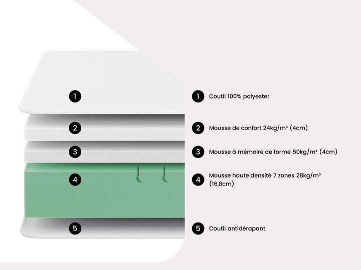 Actual product image Ysmée Riau (90 x 190 cm, Foam core)