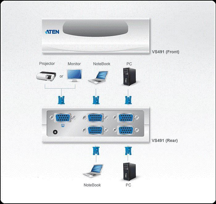 Image du produit Aten Commutateur vidéo VGA VS491, 1 moniteur - 4 PC