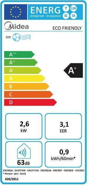 Energie-Label Midea Eco Friendly (33 m², 9000 BTU/h)