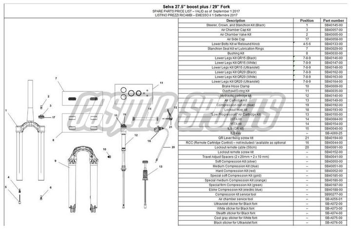 Immagine prodotto Formula Telecomando per manubrio RCC per ThirtyThree / ThirtyFive