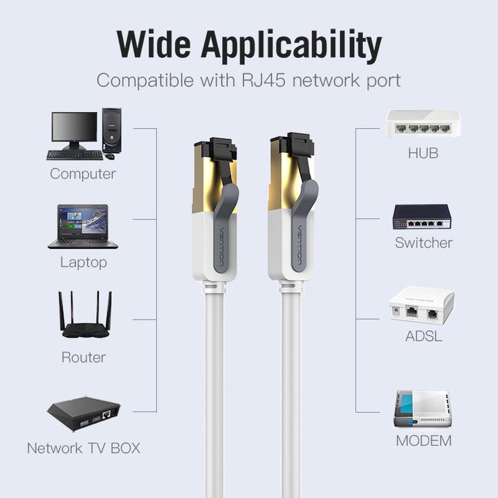Actual product image Vention Category 7 SFTP Network Cable ICDHD 0.5m Grey (CAT7, 0.50 m)