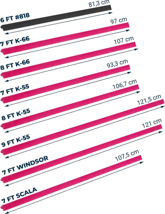 Energy Label Sportime Rubber bands