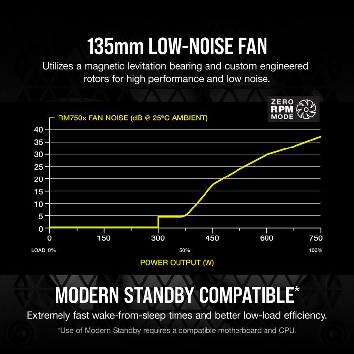 Actual product image Corsair RM750x (750 W)