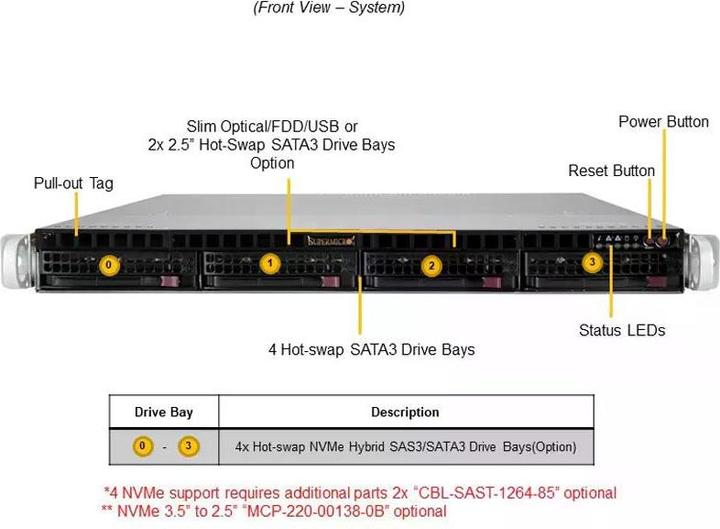 Actual product image Supermicro Server BAB SYS-510P-M