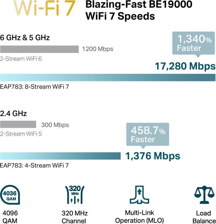 Produktbild TP-Link BE19000 (5760 Mbit/s)