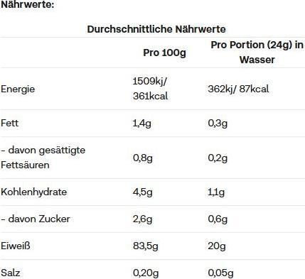 Nährwerte und Zutaten All-Stars Clear Isolate Whey Protein 300g (Ice Tea Mango Pfirsich, 1 Stk., 300 g)