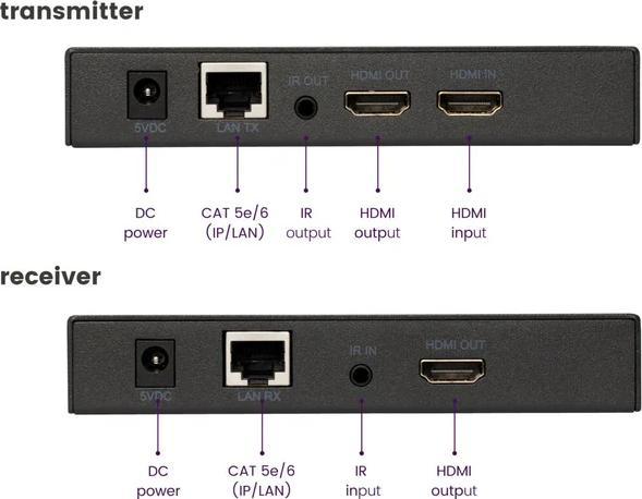 Immagine prodotto Marmitek MegaView 91, HDMI via CAT (Estensore)