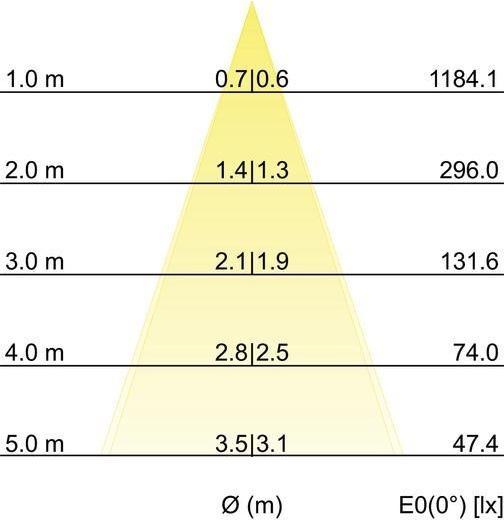 Produktbild Brumberg 41465023 (630 lm)