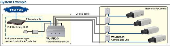 Immagine prodotto Panasonic Wj-Pc200