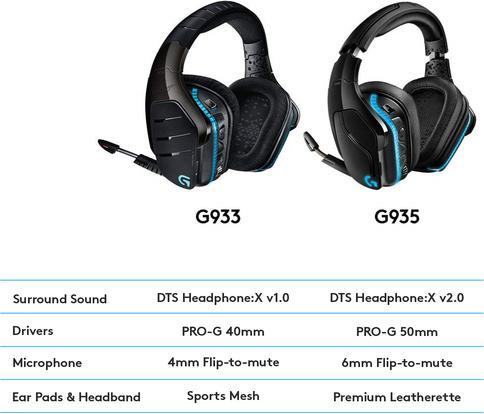Image du produit Logitech G G935 Son surround sans fil 7.1 LIGHTSYNC pour les jeux - 2,4 GHz - EMEA (Sans fil)
